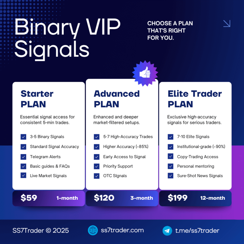 Binary VIP Signals – 1- Month Access | SS7Trader