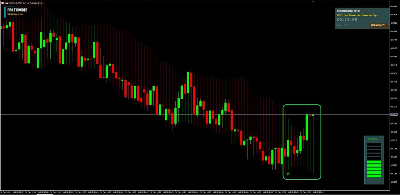 Gold M1 Live Trade Signal