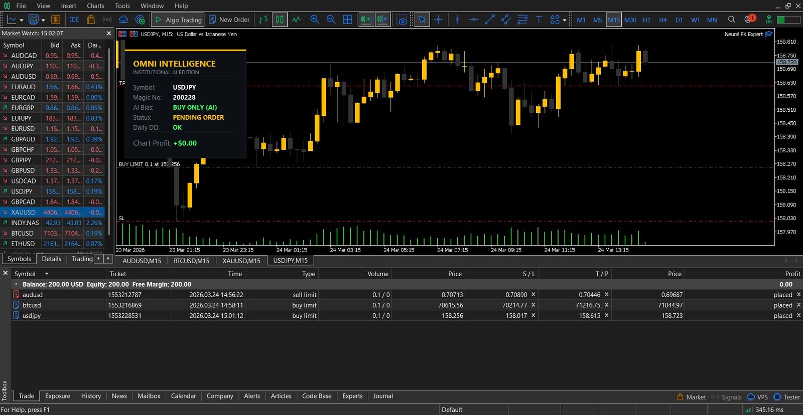 USDJPY Forex Chart Panel