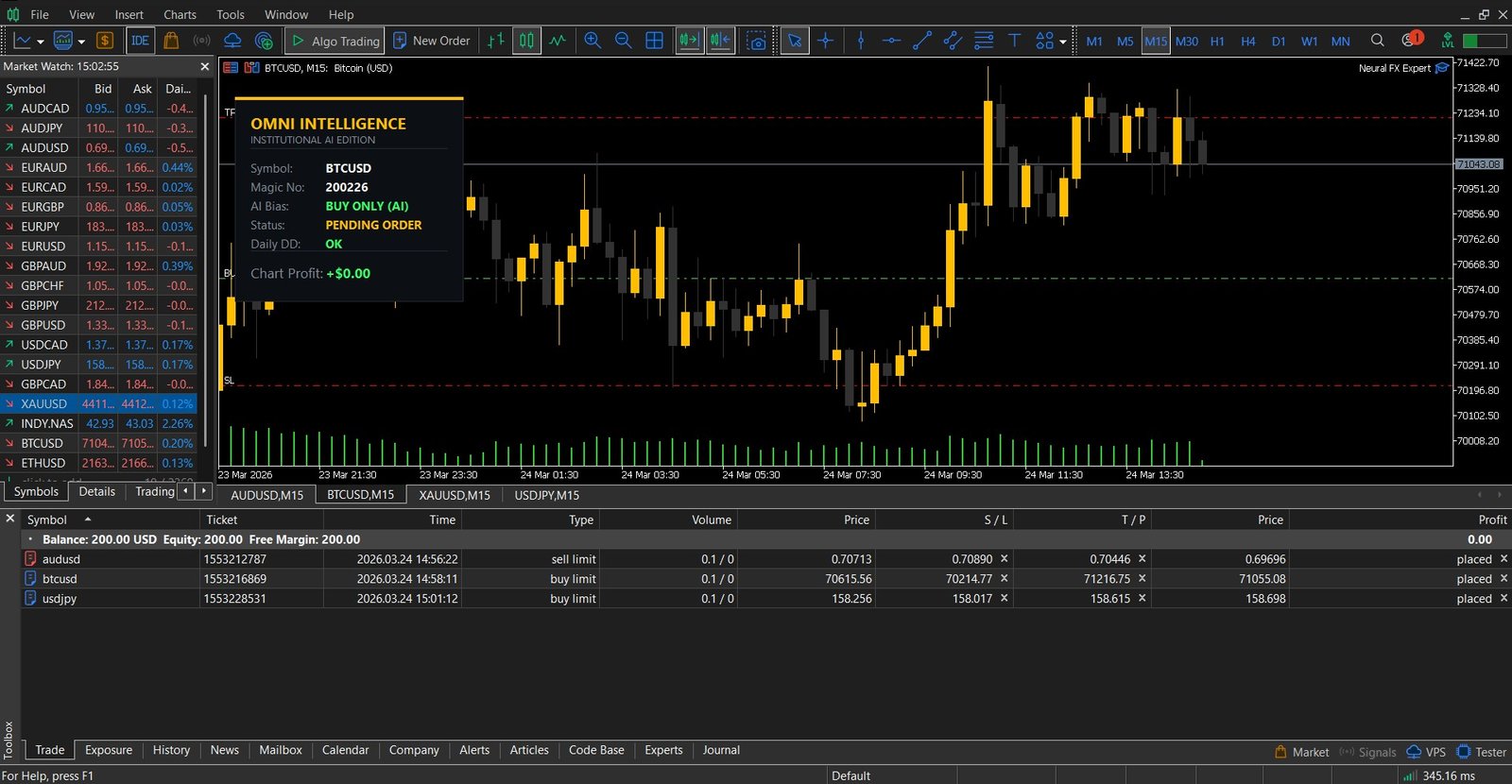 BTCUSD Crypto Chart Panel