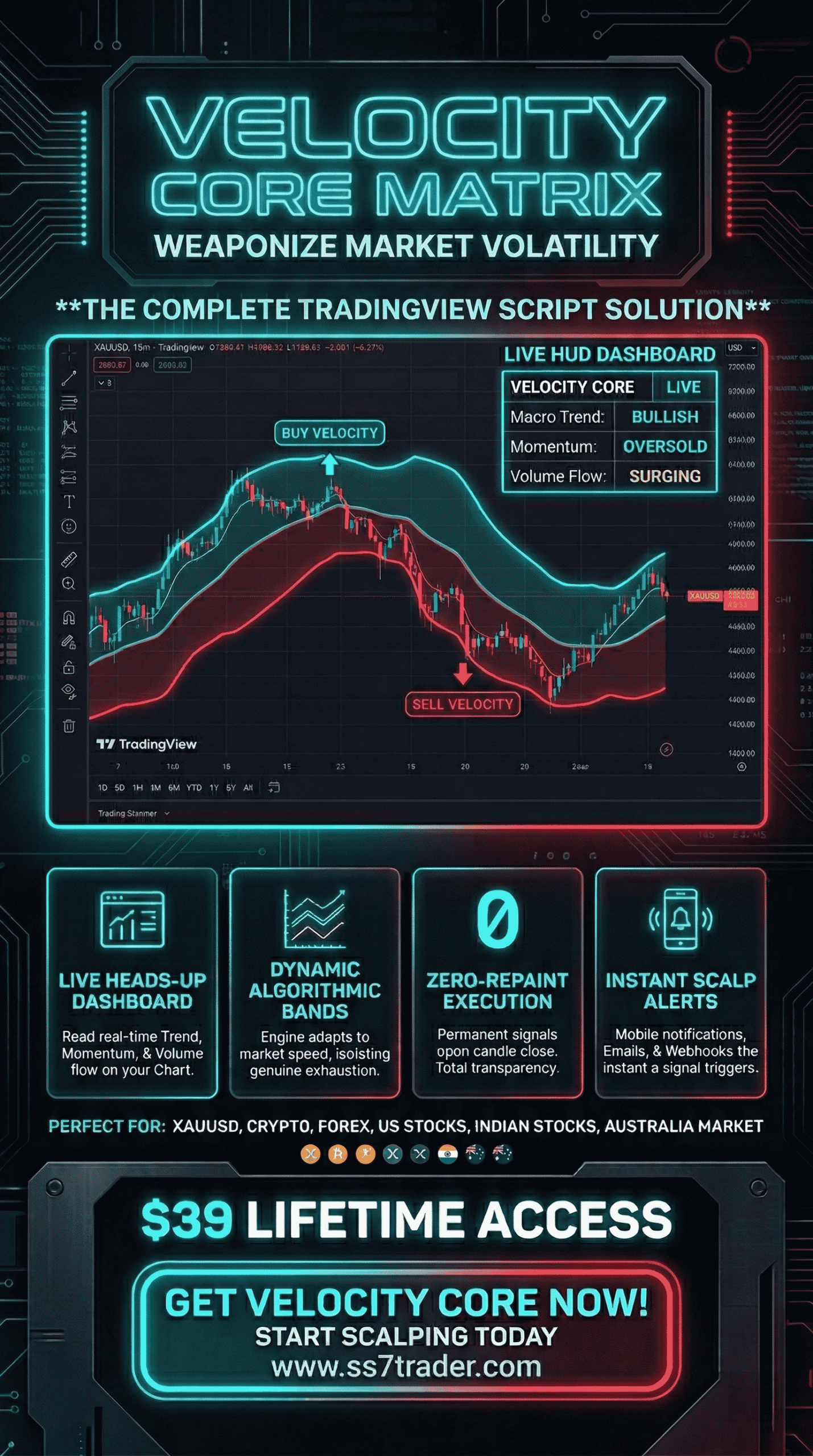 Velocity Core Matrix | Premium TradingView Scalping Dashboard Indicator