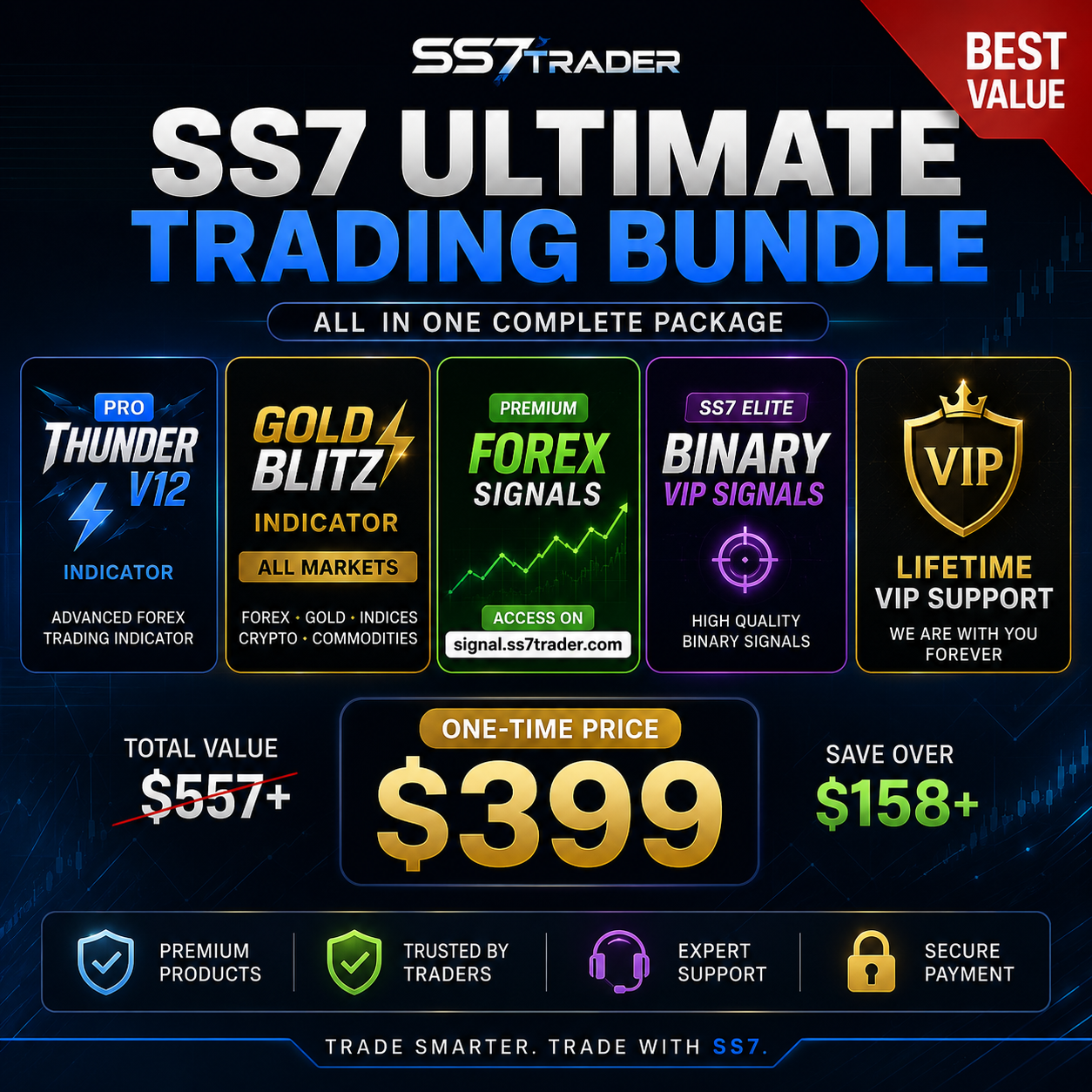SS7 Ultimate Trading Bundle | Forex & Binary Complete Package