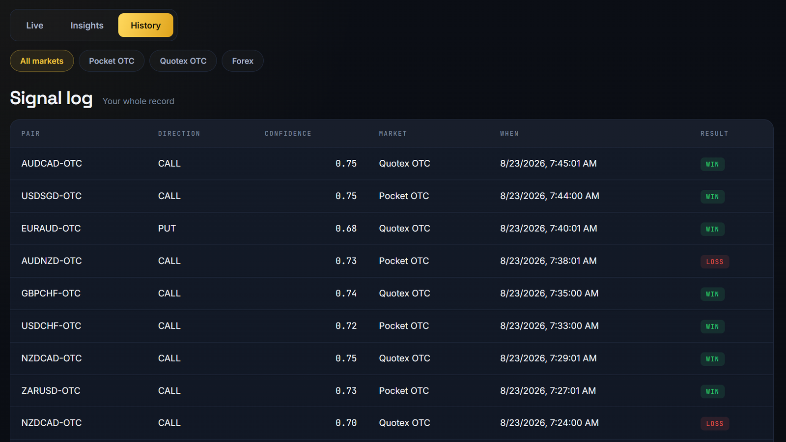 Thunder AI dashboard signal log listing each signal with pair, direction, confidence, expiry, time and result