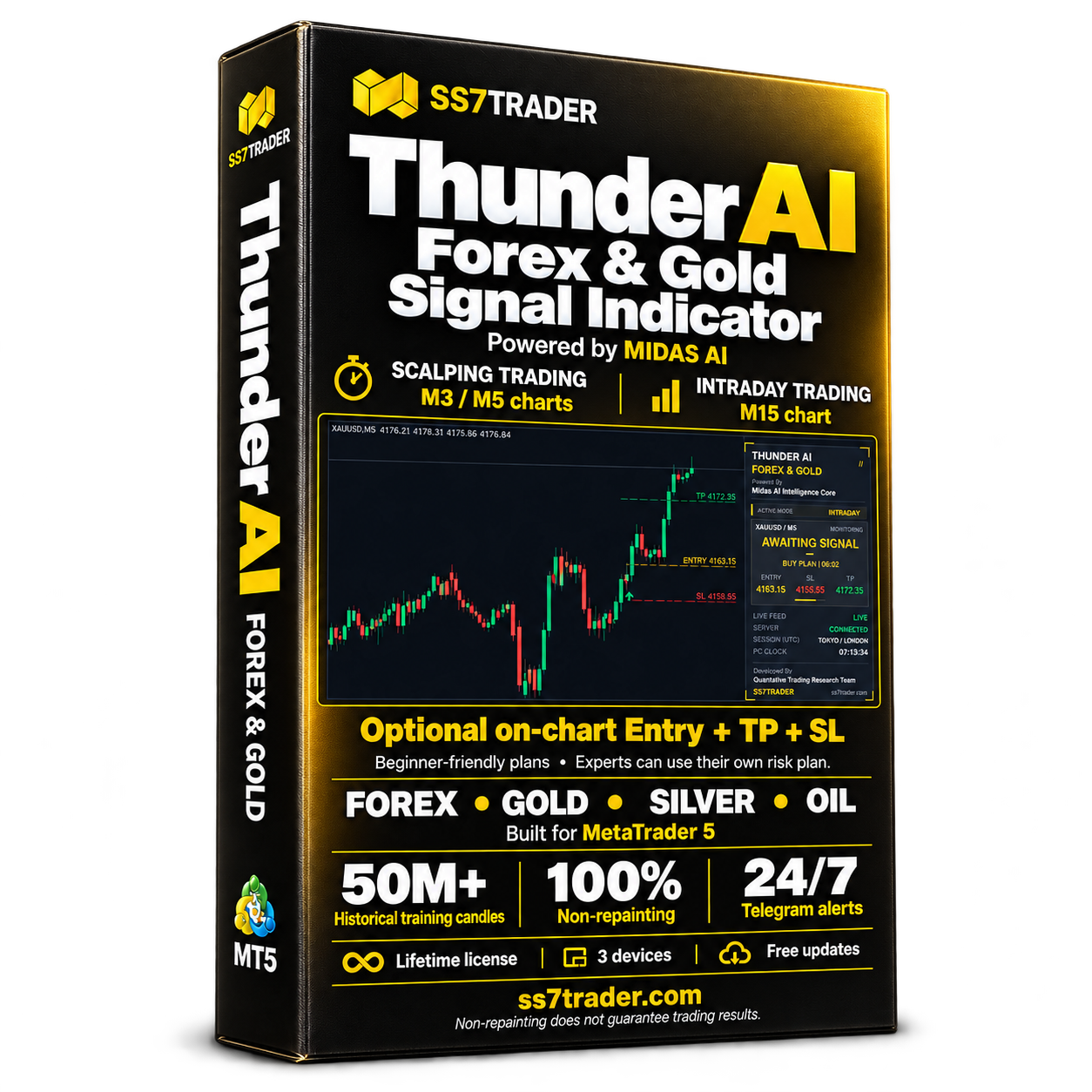 Thunder AI Forex software package powered by MIDAS AI