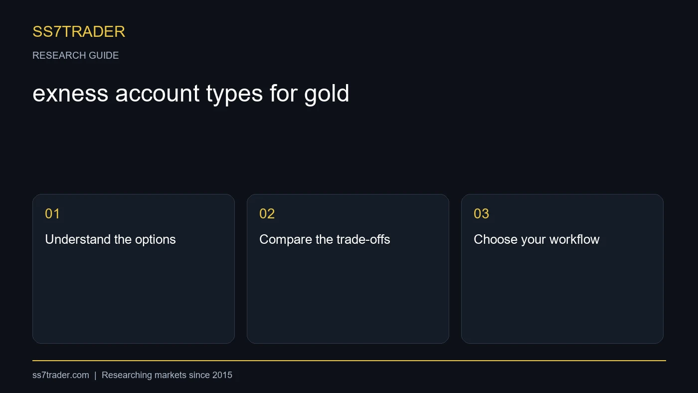 Exness account types for gold trading: comparison guide