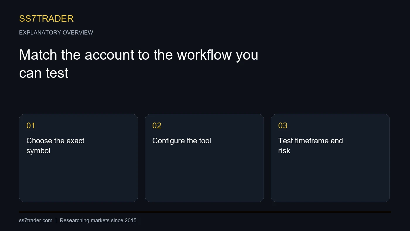 Match the account to the workflow you can test explanatory overview